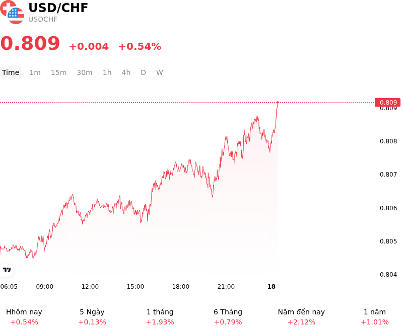 SummaryOverview