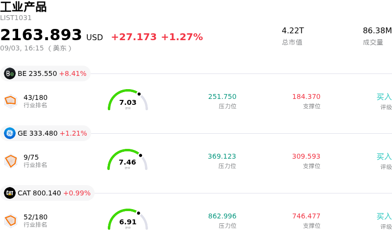 工业产品