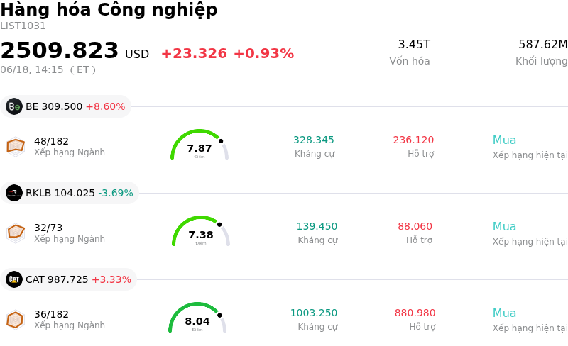 Hàng hóa Công nghiệp
