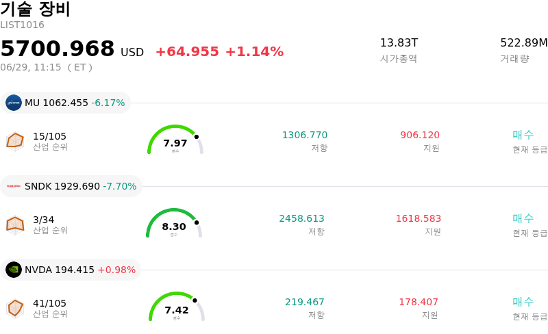 기술 장비