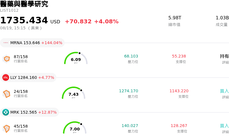 醫藥與醫學研究