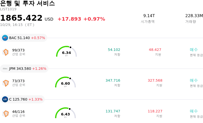 은행 및 투자 서비스