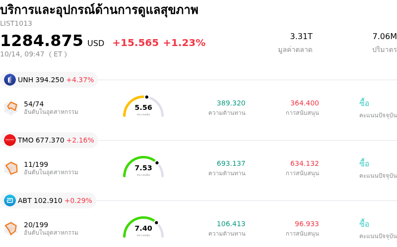 บริการและอุปกรณ์ด้านการดูแลสุขภาพ