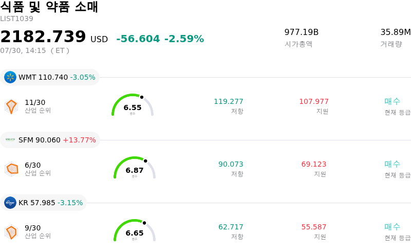 식품 및 약품 소매