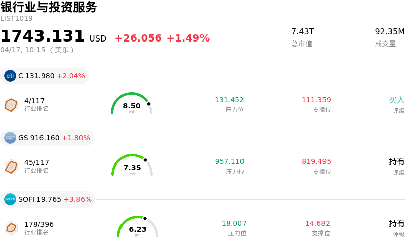 银行业与投资服务