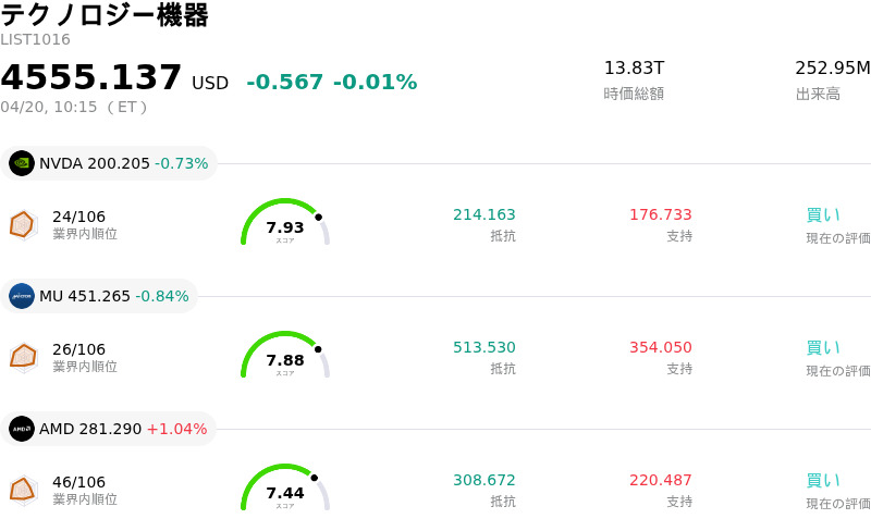 テクノロジー機器