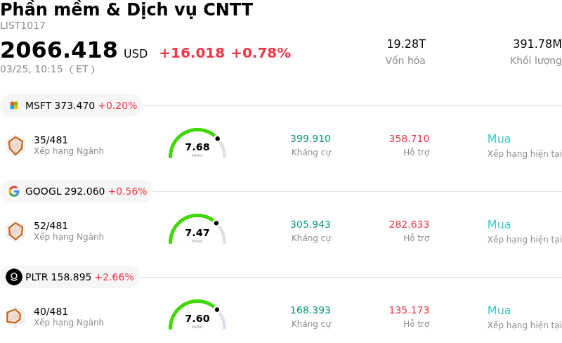 Phần mềm & Dịch vụ CNTT