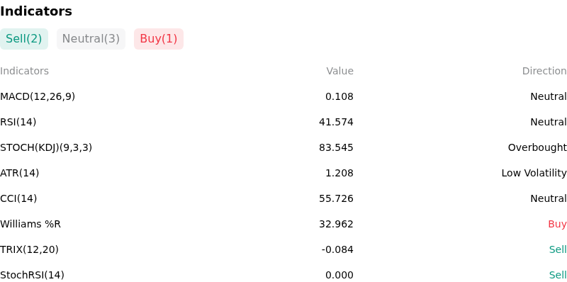 IndicatorAnalysis