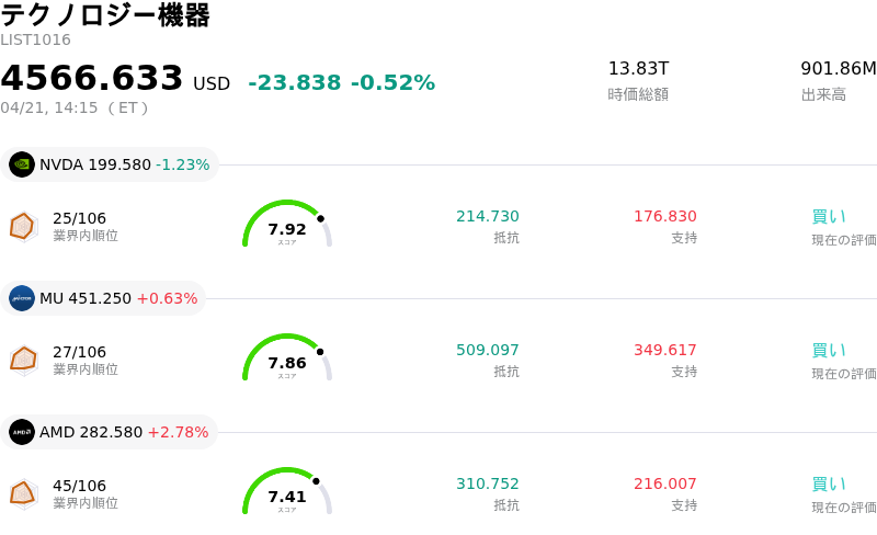 テクノロジー機器