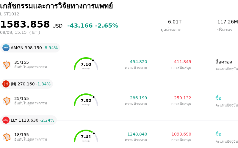 เภสัชกรรมและการวิจัยทางการแพทย์