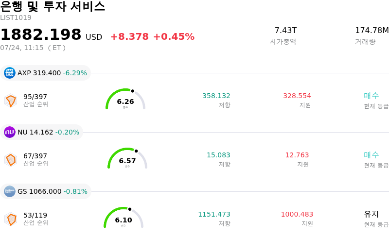 은행 및 투자 서비스