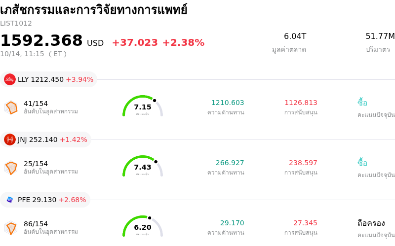 เภสัชกรรมและการวิจัยทางการแพทย์