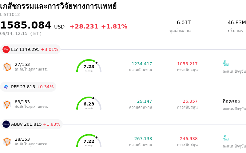 เภสัชกรรมและการวิจัยทางการแพทย์