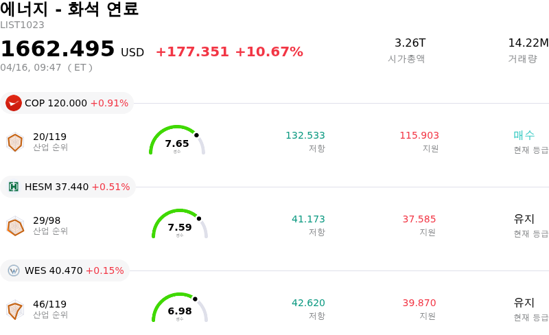 에너지 - 화석 연료