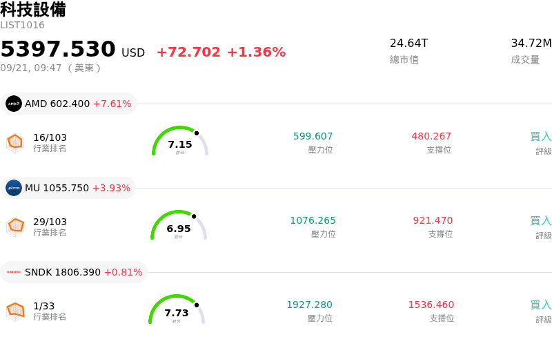 科技設備