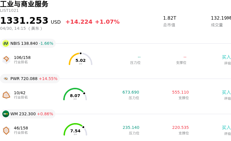 工业与商业服务