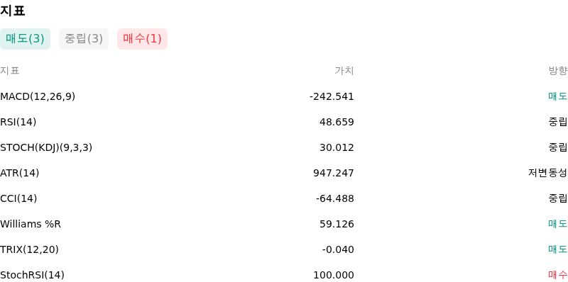 IndicatorAnalysis