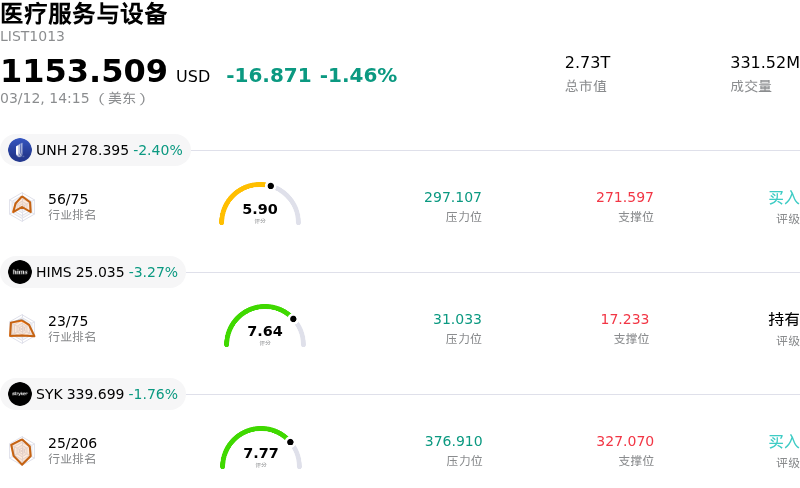 医疗服务与设备