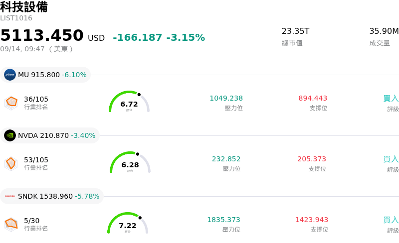 科技設備