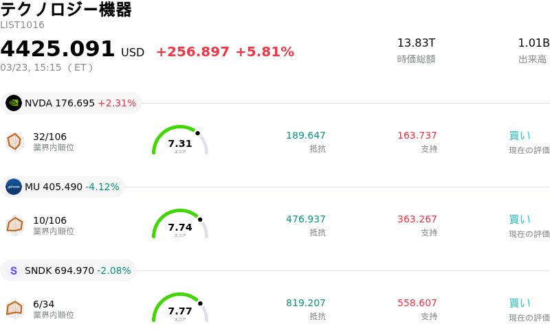 テクノロジー機器