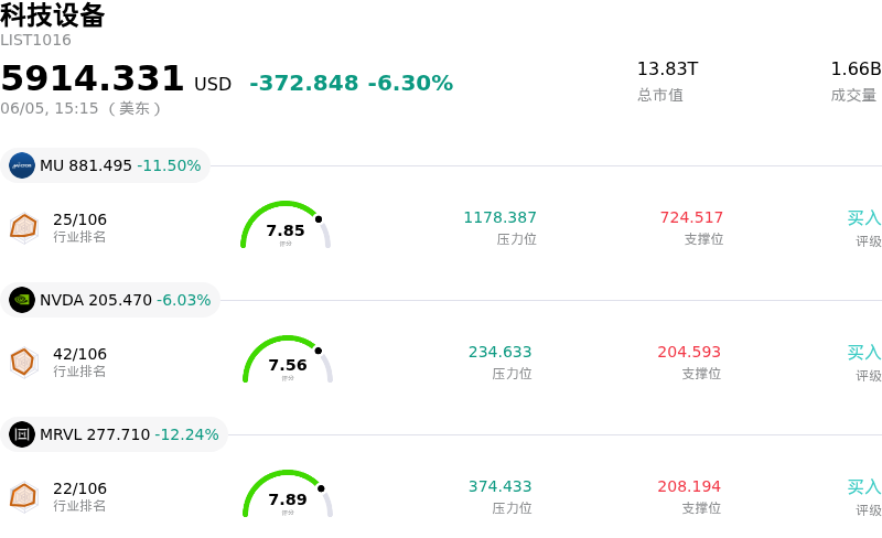 科技设备