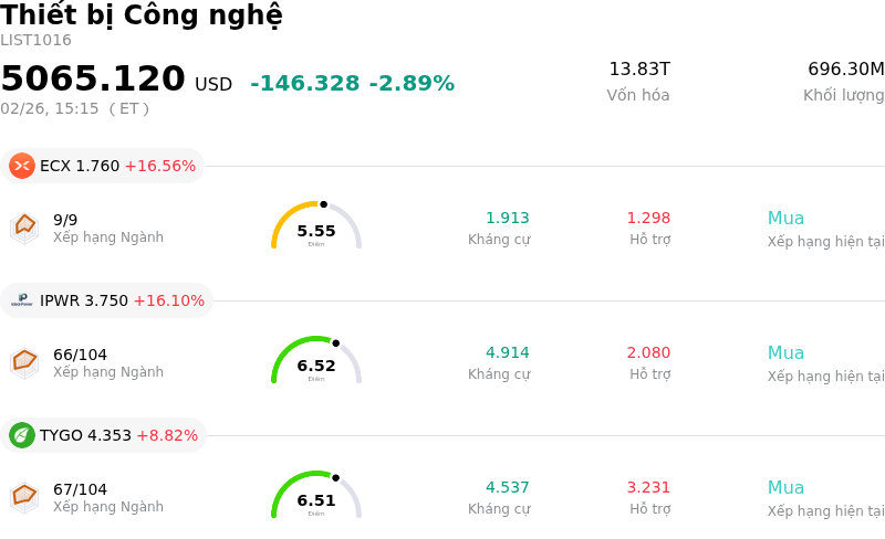 Thiết bị Công nghệ