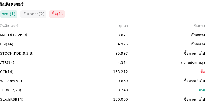 IndicatorAnalysis