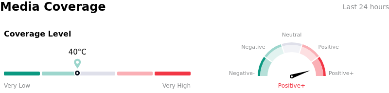 SentimentAnalysis