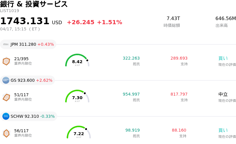 銀行 & 投資サービス