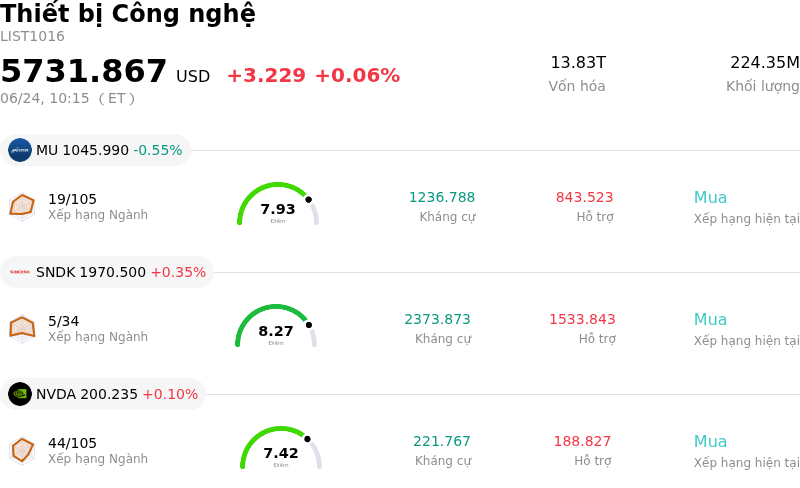 Thiết bị Công nghệ