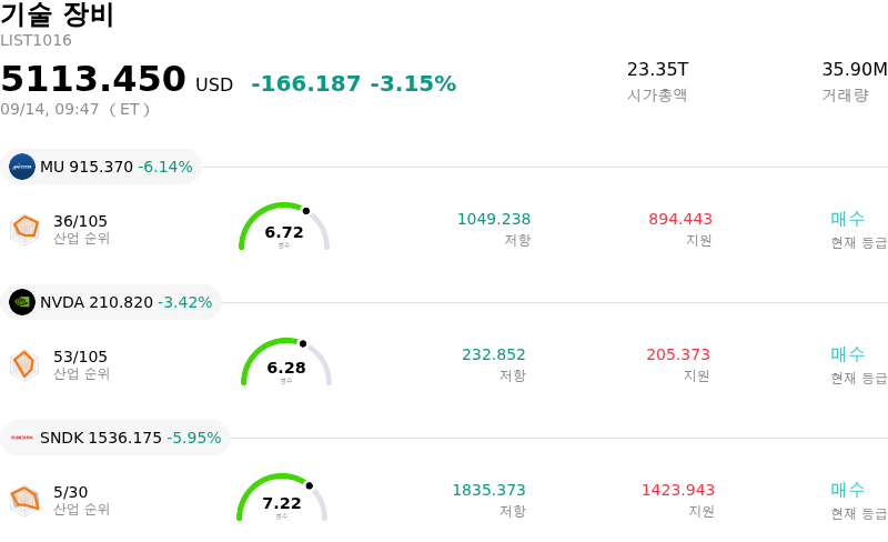 기술 장비
