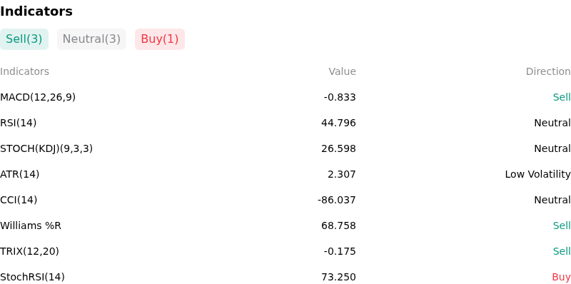 IndicatorAnalysis