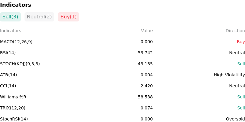 IndicatorAnalysis