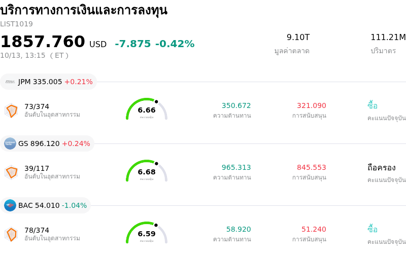 บริการทางการเงินและการลงทุน