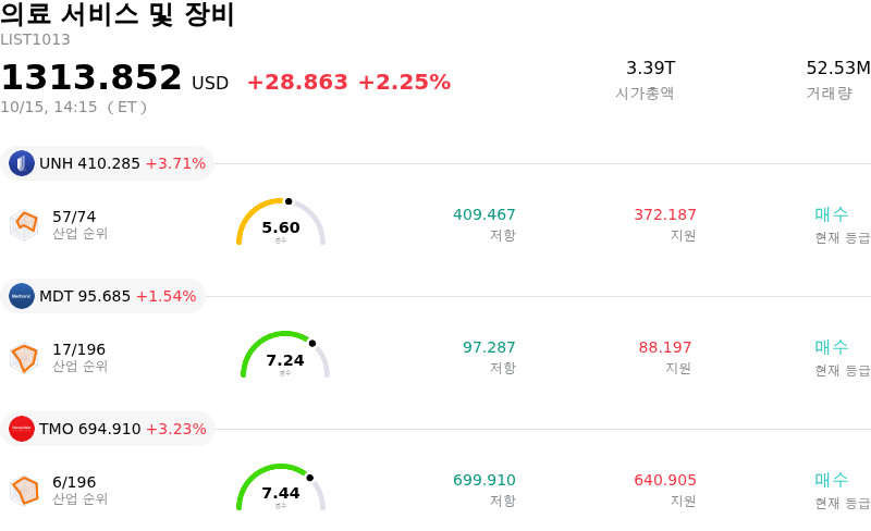 의료 서비스 및 장비