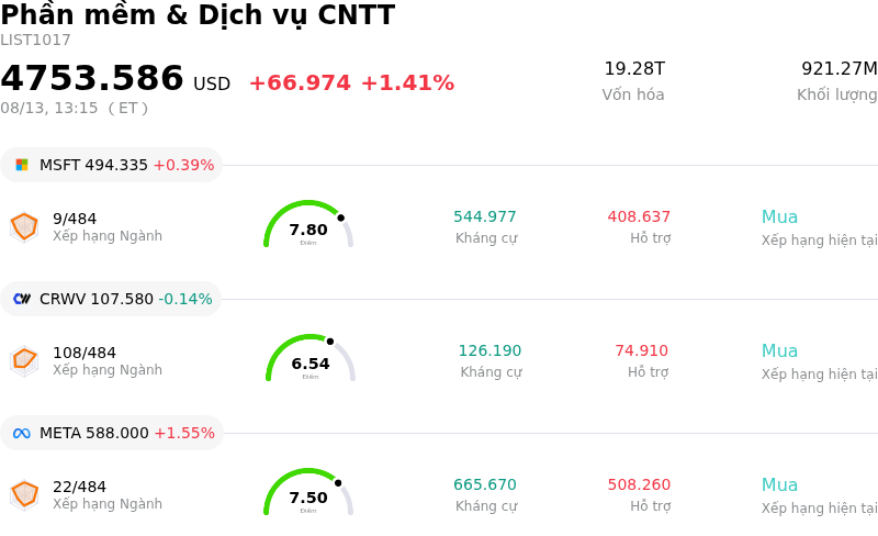 Phần mềm & Dịch vụ CNTT