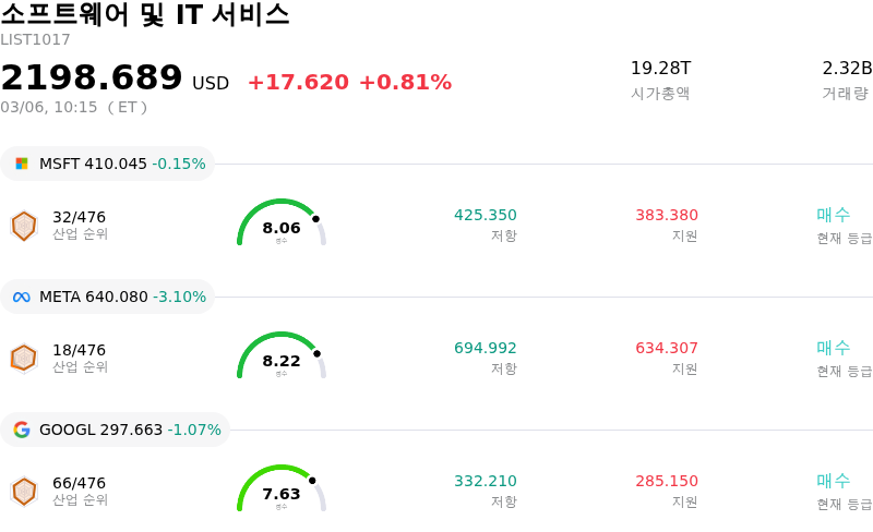 소프트웨어 및 IT 서비스