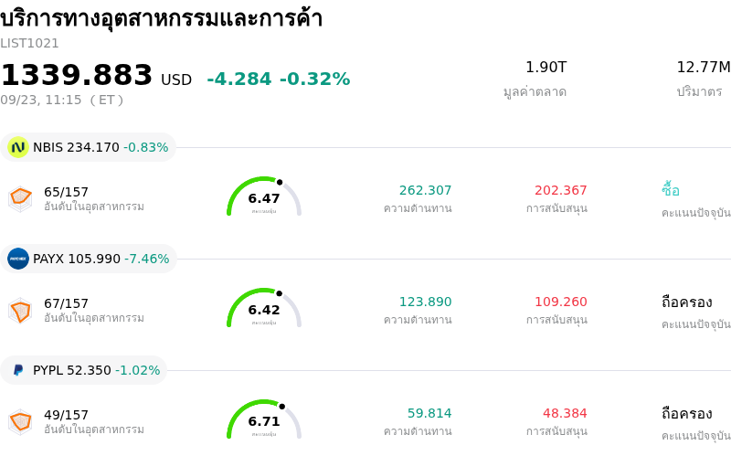 บริการทางอุตสาหกรรมและการค้า