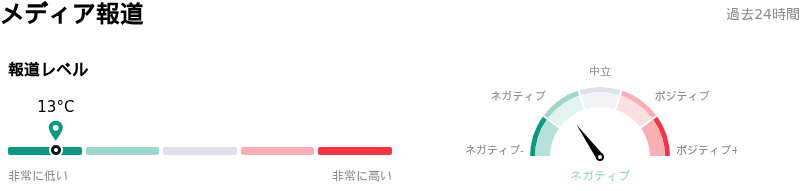 Philip Morris International Incメディア報道