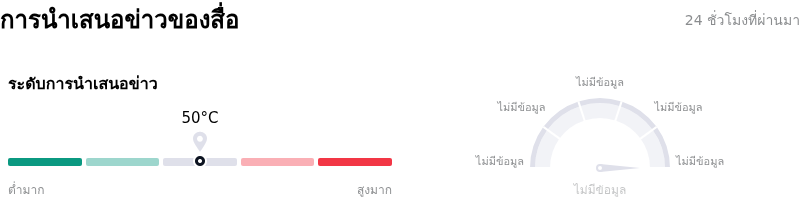 Airbnb Incการนำเสนอข่าวของสื่อ
