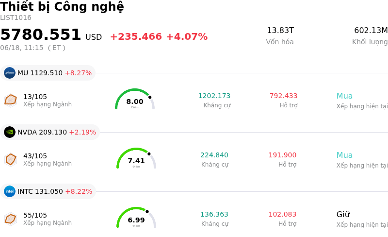 Thiết bị Công nghệ