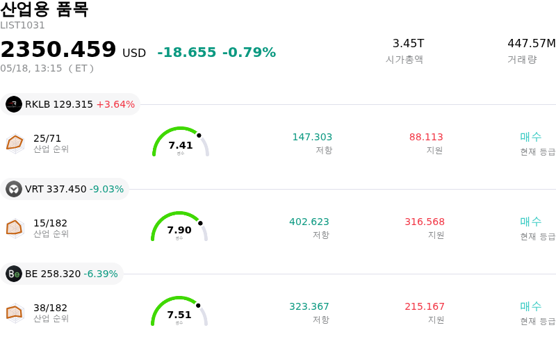 산업용 품목