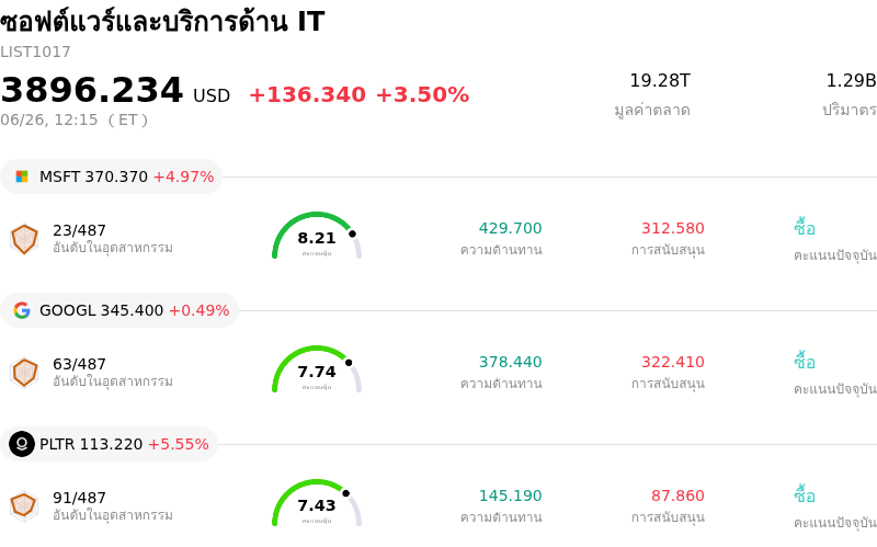 ซอฟต์แวร์และบริการด้าน IT