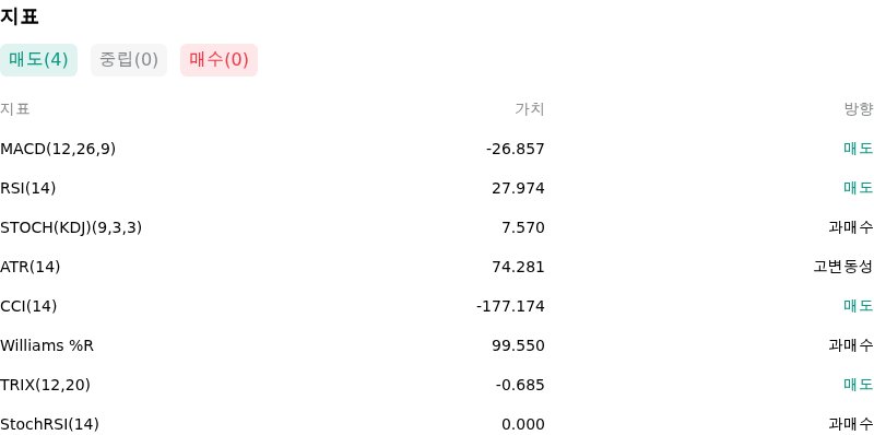 IndicatorAnalysis