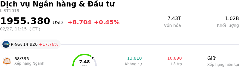 Dịch vụ Ngân hàng & Đầu tư