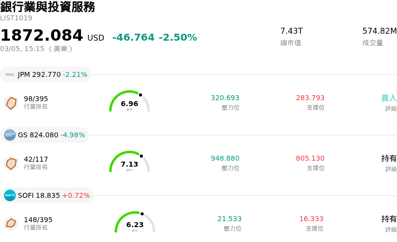 銀行業與投資服務