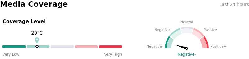 SentimentAnalysis