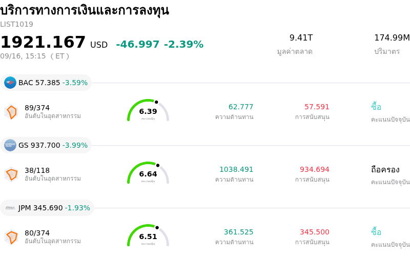 บริการทางการเงินและการลงทุน