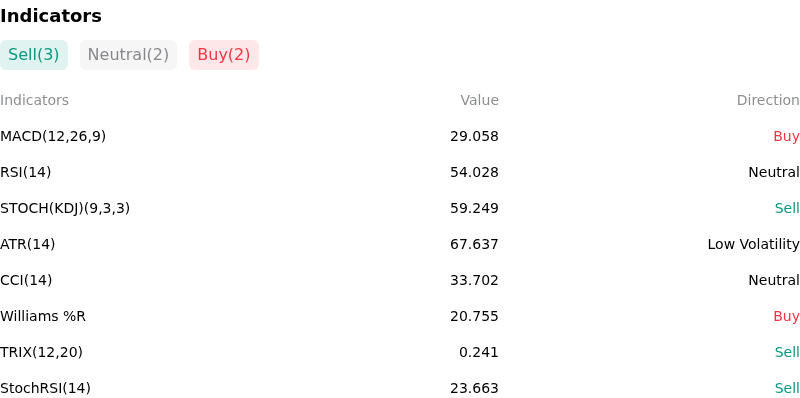 IndicatorAnalysis