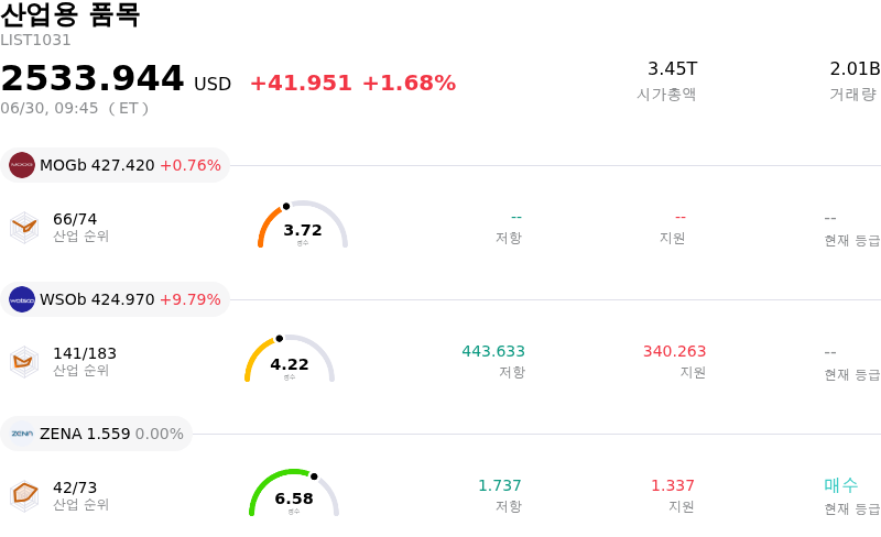 산업용 품목